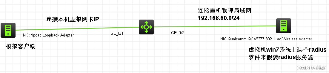 h3c radius认证测试_Ethernet_07