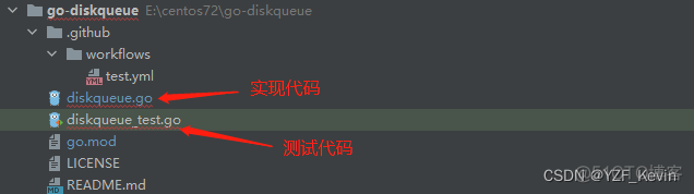 nsq中diskqueue详解 - 第一篇_diskqueue详解