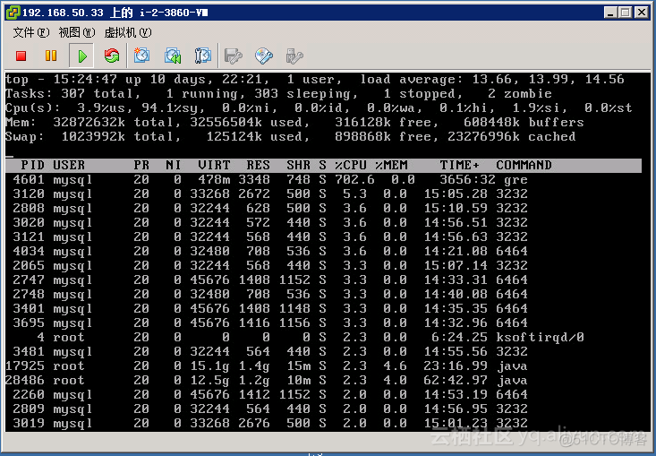 mysql cpu只使用2个核 mysql耗cpu_MySQL