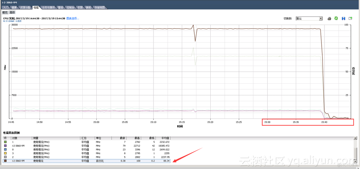 mysql cpu只使用2个核 mysql耗cpu_sql语句_02