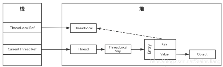 java 多线程崩溃 java多线程threadlocal_java