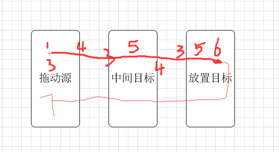 html5 随意拖拽 html5拖拽api_ViewUI