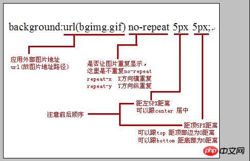 html5background语法 background html_css