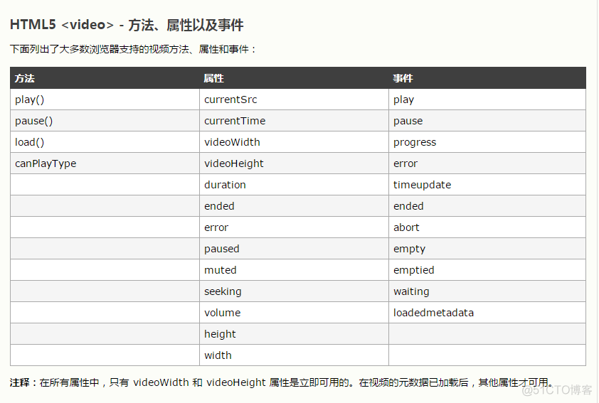 html5实验项目 html5例子_html5实验项目_04