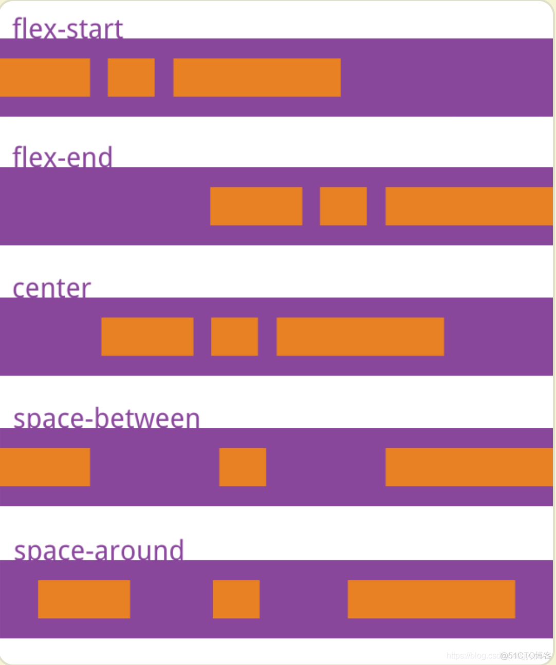 html5布局框架 html5布局之路_html5布局框架_06