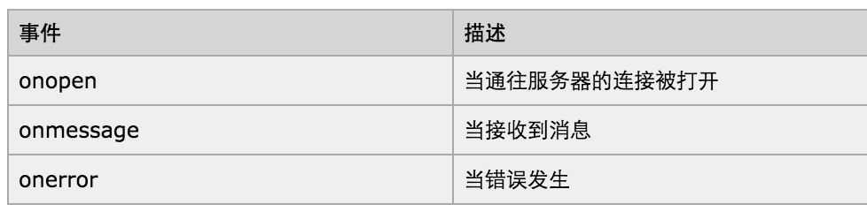 html5新增加功能 html5增加了哪些新特性_html_46