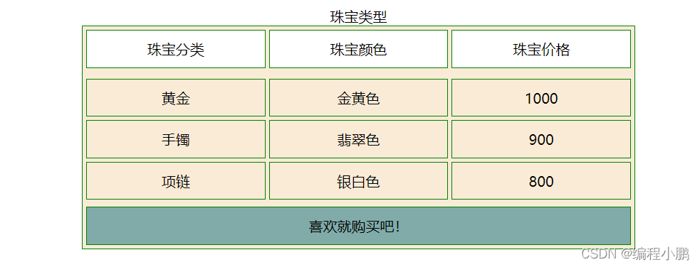 html5表格border HTML5表格制作_学习_02