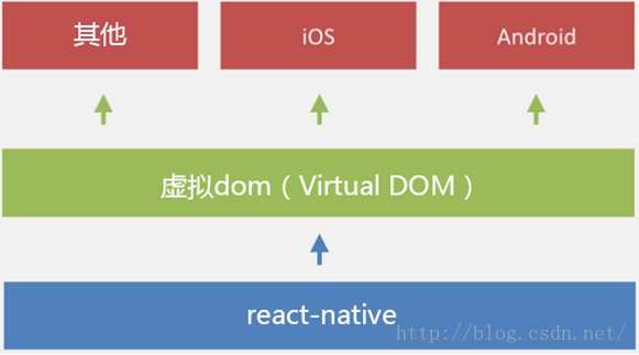 iOS native react 体验 react native._react-native_02