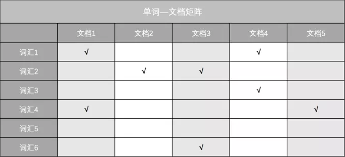 倒排索引_数据结构