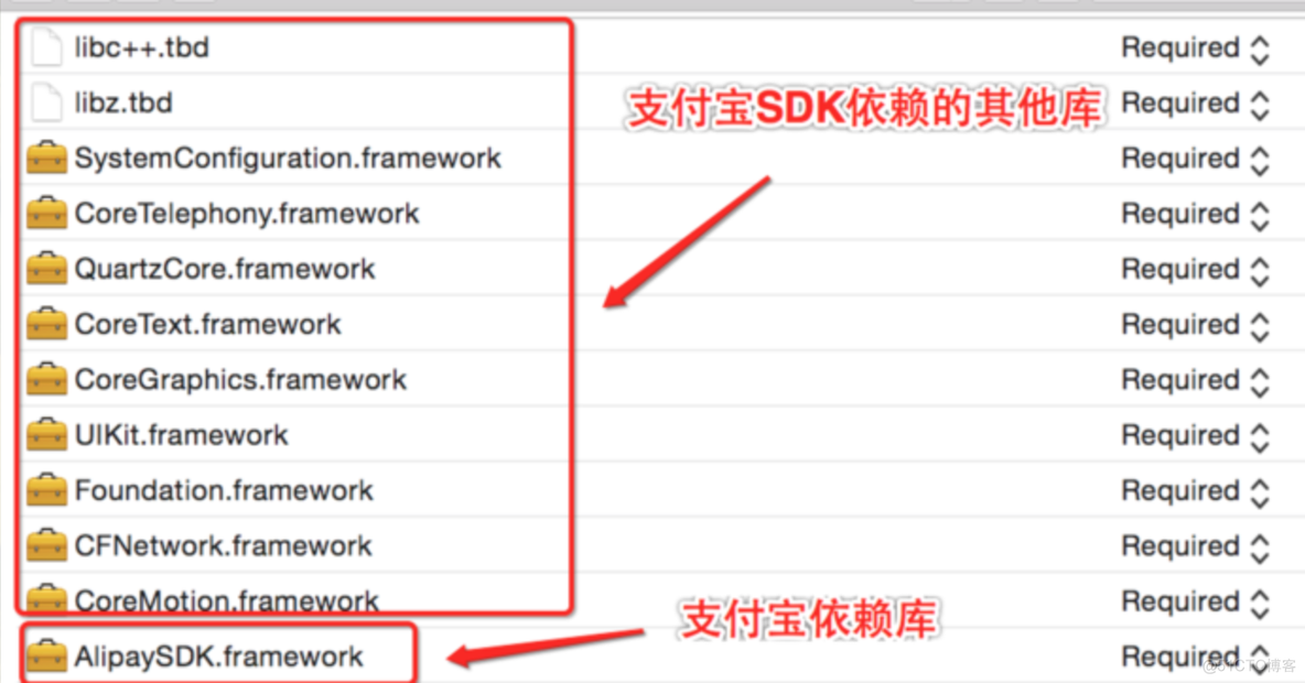 iOS sdk 支付宝 ios用支付宝_解决方案_03