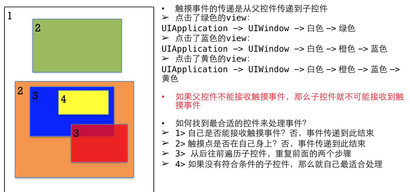 iOS 启动响应链 ios事件响应链简书_响应链