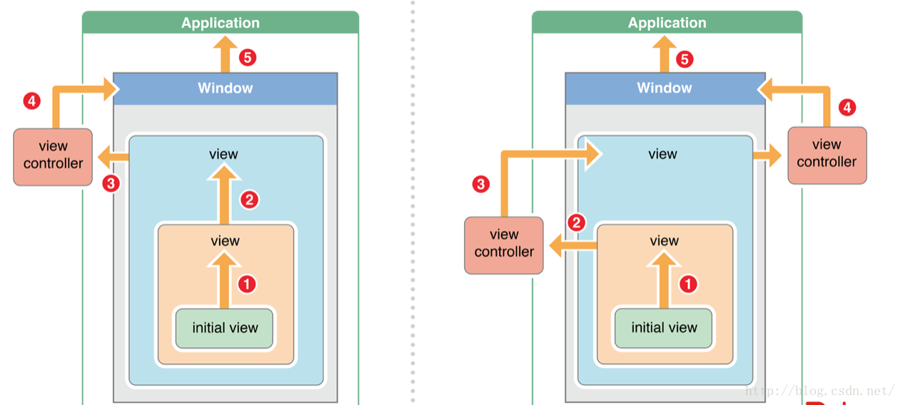 iOS 启动响应链 ios事件响应链简书_iOS 启动响应链_02