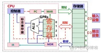 程序的编译、装载与链接_数据