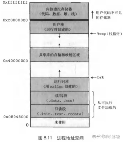 程序的编译、装载与链接_数据_10