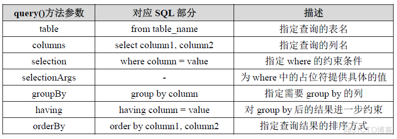 iOS 数据持久化 数据持久化的四种方式_数据库_33