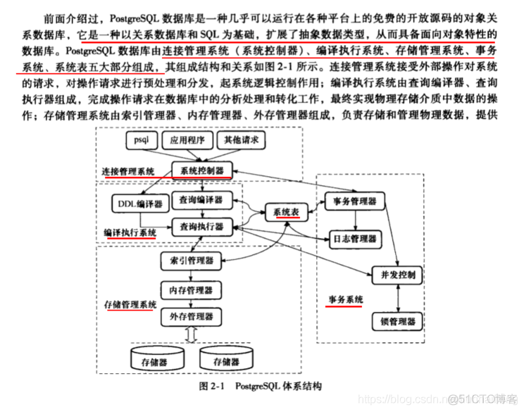 iOS内核架构 pg内核分析_子进程_02