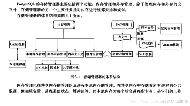 iOS内核架构 pg内核分析_存储管理_06