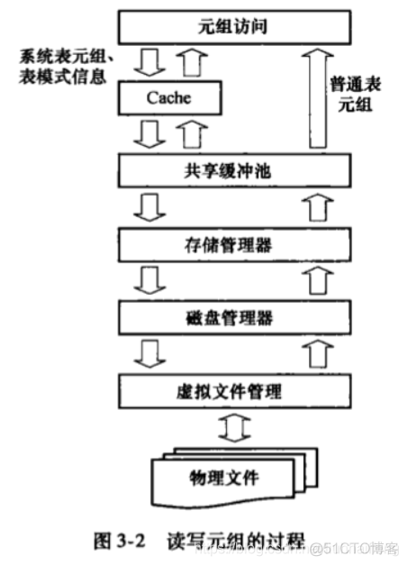 iOS内核架构 pg内核分析_iOS内核架构_07