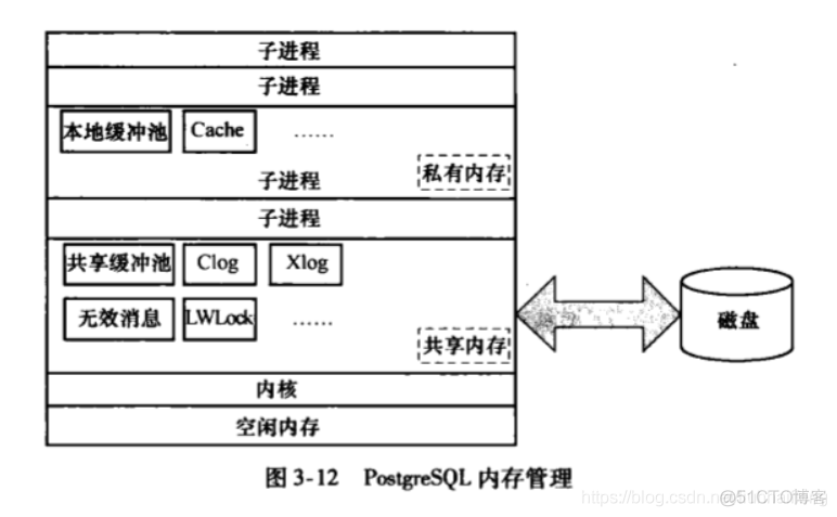 iOS内核架构 pg内核分析_存储管理_10