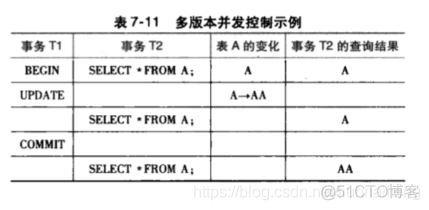 iOS内核架构 pg内核分析_iOS内核架构_18