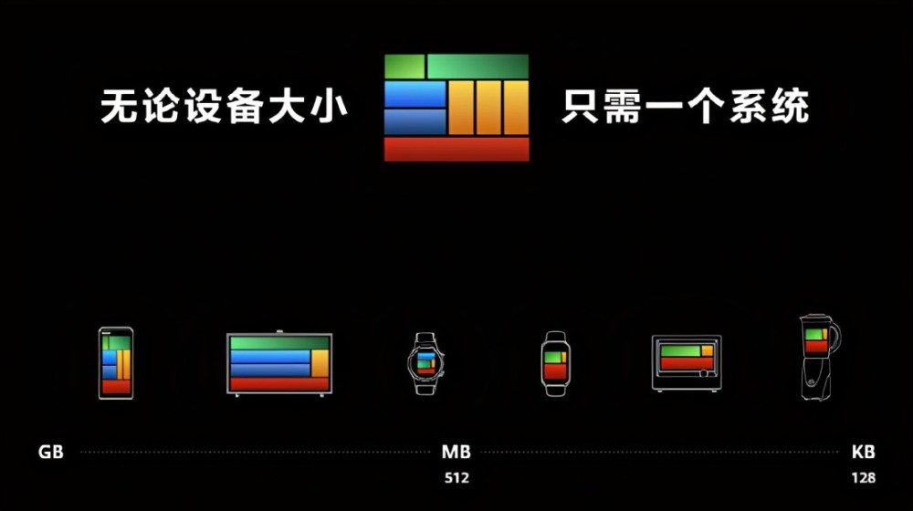 iOS可以用鸿蒙系统 苹果能用鸿蒙系统吗_iOS_02