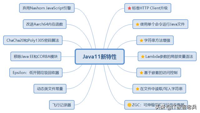 id java 更新session java更新会有什么后果_id java 更新session_02