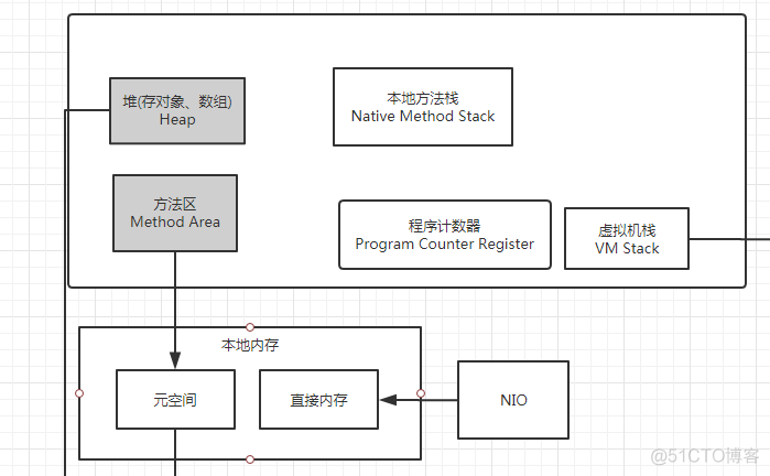 idea 设置 运行redis idea设置运行参数_idea内存配置_07