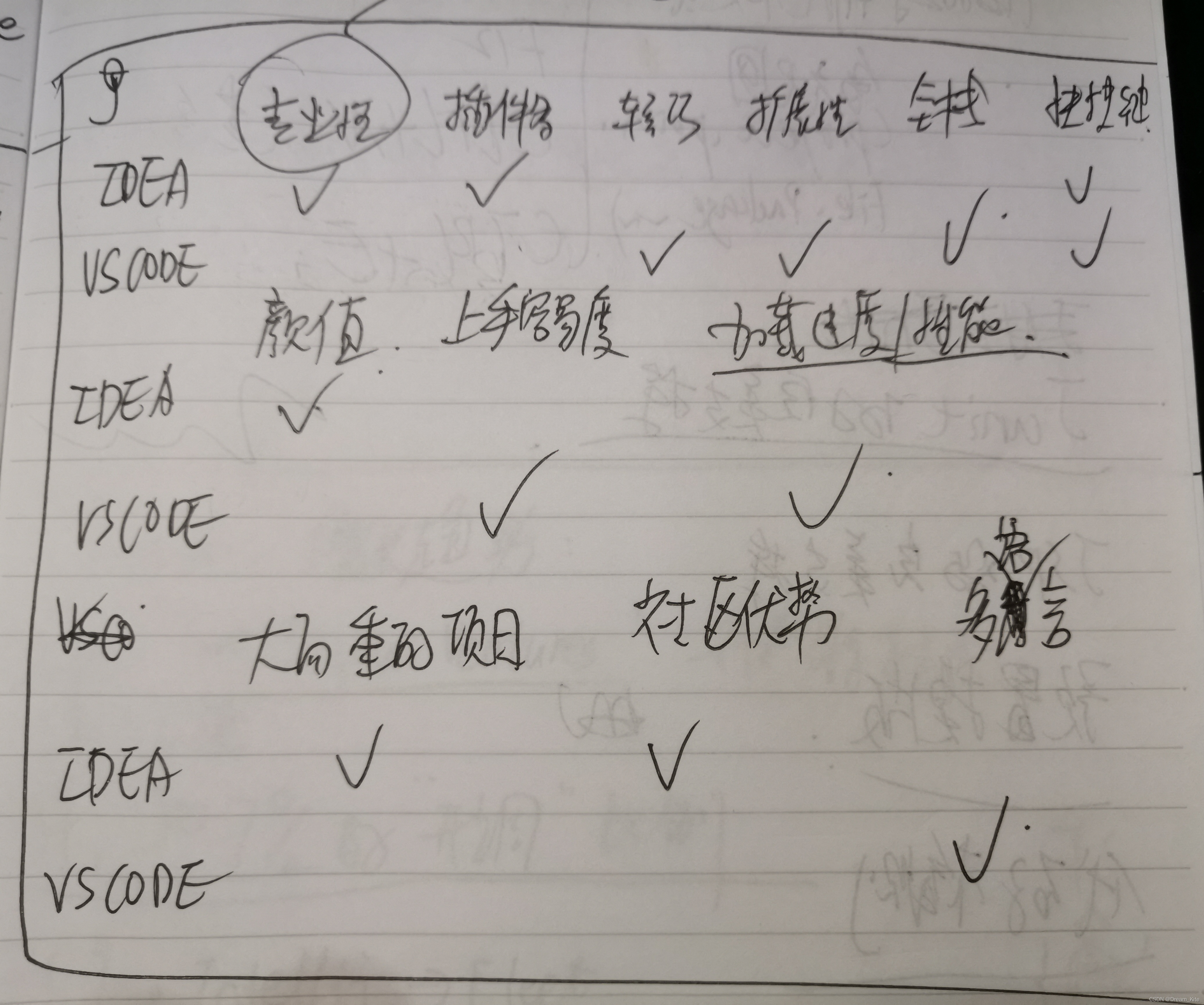 idea和android studio哪个好 idea和vs哪个好_Java_02