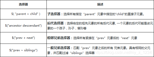 id选择 jquery 拼接 jquery多个id选择器_id选择 jquery 拼接