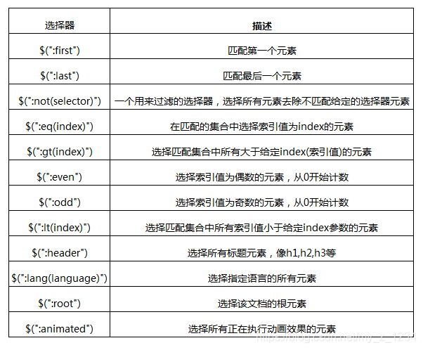 id选择 jquery 拼接 jquery多个id选择器_选择器_02