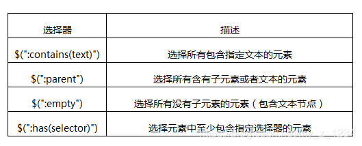 id选择 jquery 拼接 jquery多个id选择器_javascript_03