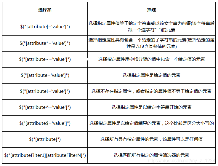 id选择 jquery 拼接 jquery多个id选择器_jquery_04