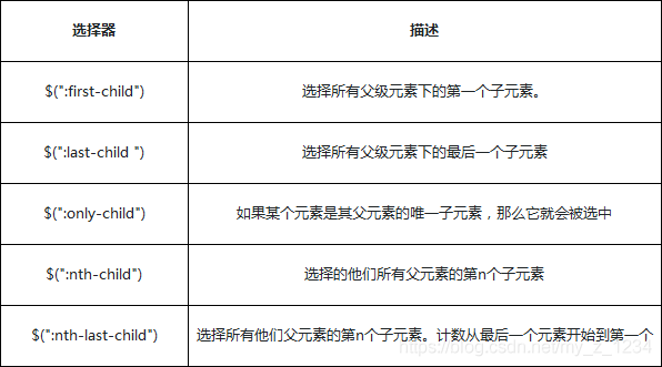 id选择 jquery 拼接 jquery多个id选择器_css_05