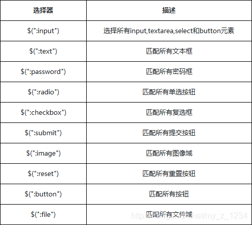 id选择 jquery 拼接 jquery多个id选择器_javascript_06