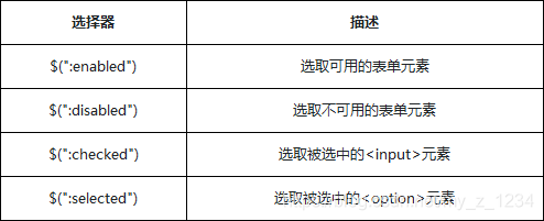 id选择 jquery 拼接 jquery多个id选择器_jquery_07