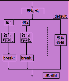 if java 执行两次 java多个if语句_switch语句_03