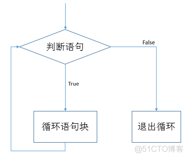 if python 语句简单化 python if语句简写_python_02