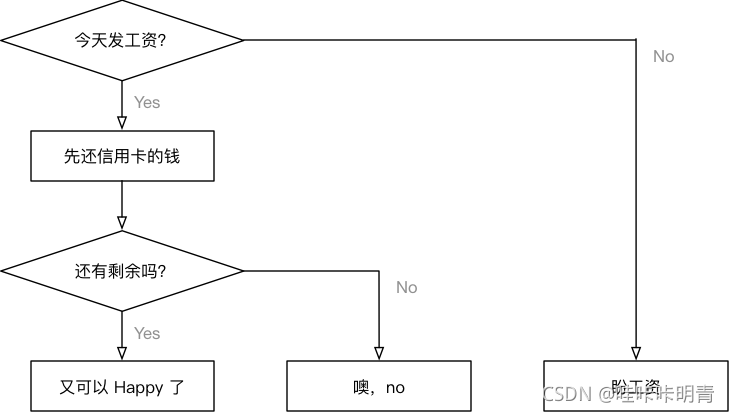 if不加else python if不加or not_嵌套