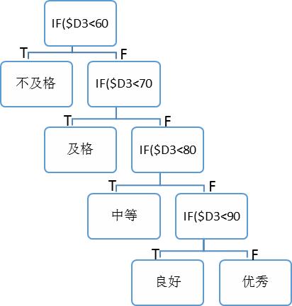 if的大于小于python if 函数大于小于等于_多级_03