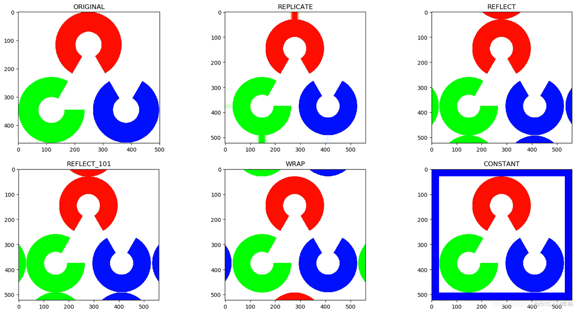 imgaug python 使用 python img.shape_cv2.split_07