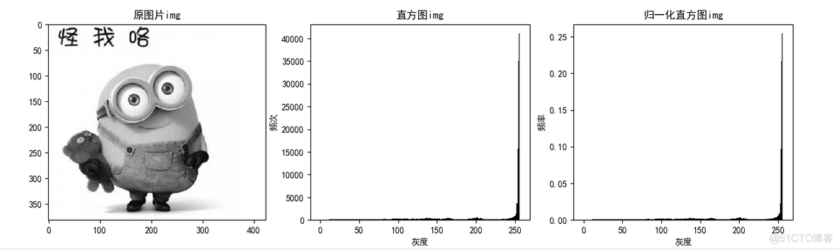 imshow python 灰度图 python生成灰度图像_计算机视觉_03