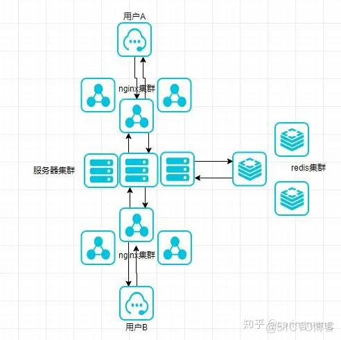 im开源项目 spark 开源im java_idea导出java工程_03