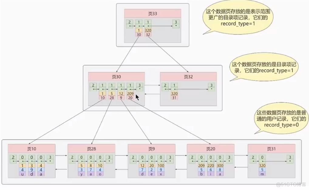 in mysql 索引字段 mysql in or 索引_in mysql 索引字段