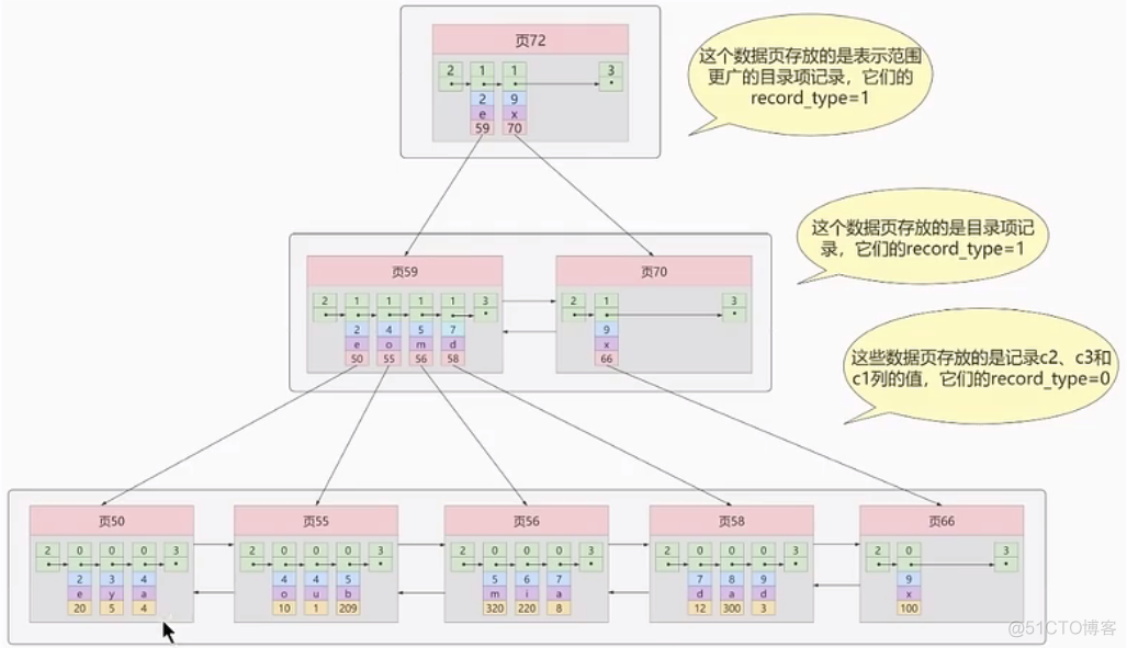 in mysql 索引字段 mysql in or 索引_java_02