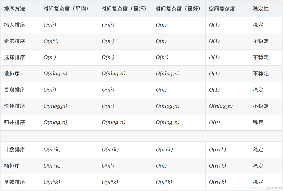 indexof java 时间复杂度 java中时间复杂度怎么算的_indexof java 时间复杂度