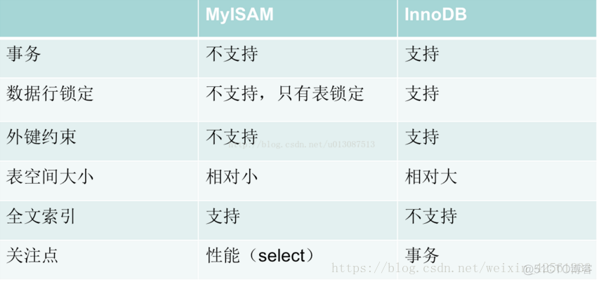 innodb优化 mysql mysql优化十大技巧_MySQL_04