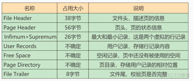 innodb存储引擎支持事务 mysql mysql innodb存储结构_主键_05