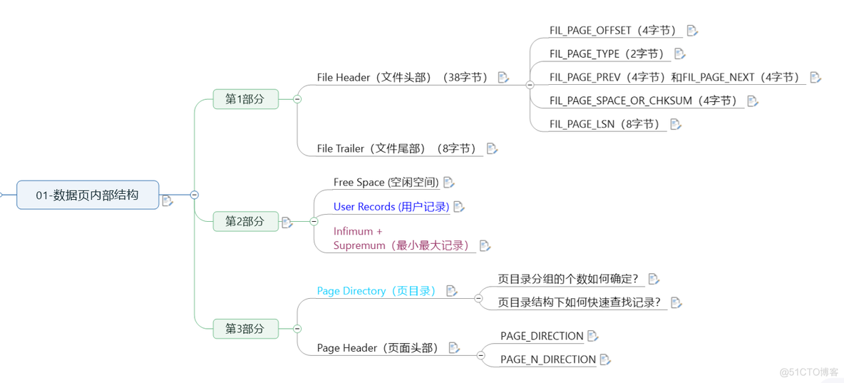 innodb存储引擎支持事务 mysql mysql innodb存储结构_数据结构_06