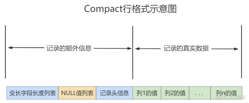 innodb存储引擎支持事务 mysql mysql innodb存储结构_mysql_17