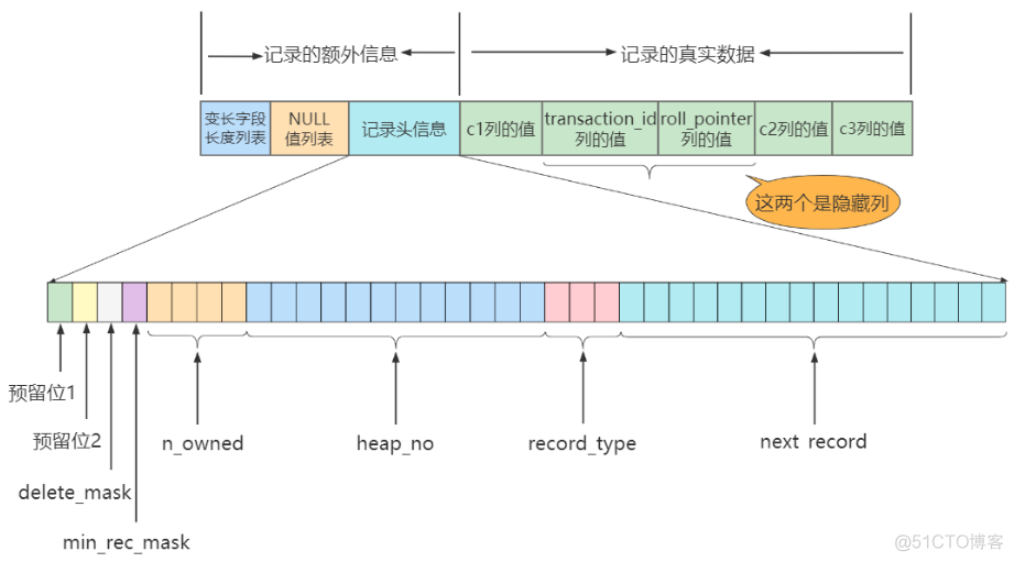 innodb存储引擎支持事务 mysql mysql innodb存储结构_mysql_21